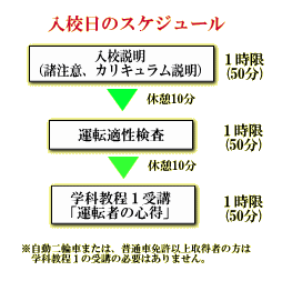 入校日のスケジュール